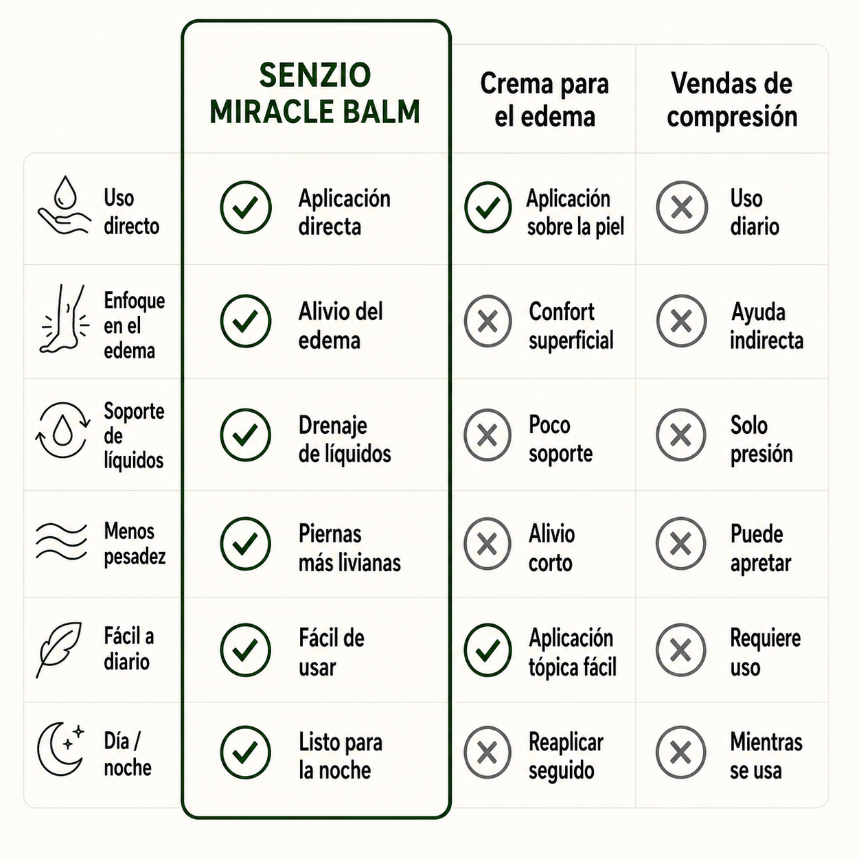 Bálsamo botánico refrescante de masaje · 70 ml